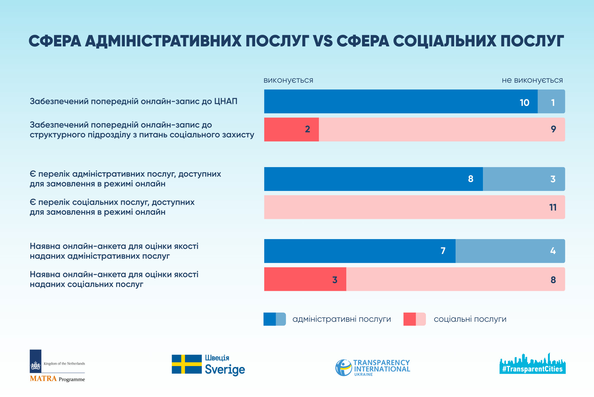 ел. сервіси. інф5.png